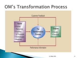 © Wiley 2010 9
 