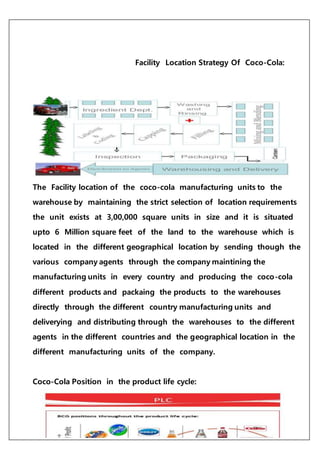 Facility Location Strategy Of Coco-Cola:
The Facility location of the coco-cola manufacturing units to the
warehouse by maintaining the strict selection of location requirements
the unit exists at 3,00,000 square units in size and it is situated
upto 6 Million square feet of the land to the warehouse which is
located in the different geographical location by sending though the
various company agents through the company maintining the
manufacturing units in every country and producing the coco-cola
different products and packaing the products to the warehouses
directly through the different country manufacturing units and
deliverying and distributing through the warehouses to the different
agents in the different countries and the geographical location in the
different manufacturing units of the company.
Coco-Cola Position in the product life cycle:
 
