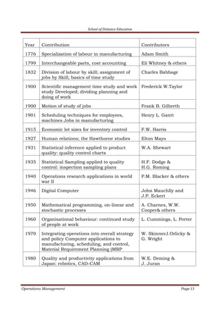 School of Distance Education
Operations Management Page 13
Year Contribution Contributors
1776 Specialization of labour in manufacturing Adam Smith
1799 Interchangeable parts, cost accounting Eli Whitney & others
1832 Division of labour by skill; assignment of
jobs by Skill; basics of time study
Charles Babbage
1900 Scientific management time study and work
study Developed; dividing planning and
doing of work
Frederick W.Taylor
1900 Motion of study of jobs Frank B. Gilbreth
1901 Scheduling techniques for employees,
machines Jobs in manufacturing
Henry L. Gantt
1915 Economic lot sizes for inventory control F.W. Harris
1927 Human relations; the Hawthorne studies Elton Mayo
1931 Statistical inference applied to product
quality: quality control charts
W.A. Shewart
1935 Statistical Sampling applied to quality
control: inspection sampling plans
H.F. Dodge &
H.G. Roming
1940 Operations research applications in world
war II
P.M. Blacker & others
1946 Digital Computer John Mauchlly and
J.P. Eckert
1950 Mathematical programming, on-linear and
stochastic processes
A. Charnes, W.W.
Cooper& others
1960 Organisational behaviour: continued study
of people at work
L. Cummings, L. Porter
1970 Integrating operations into overall strategy
and policy Computer applications to
manufacturing, scheduling, and control,
Material Requirement Planning (MRP
W. SkinnerJ.Orlicky &
G. Wright
1980 Quality and productivity applications from
Japan: robotics, CAD-CAM
W.E. Deming &
J. Juran
 