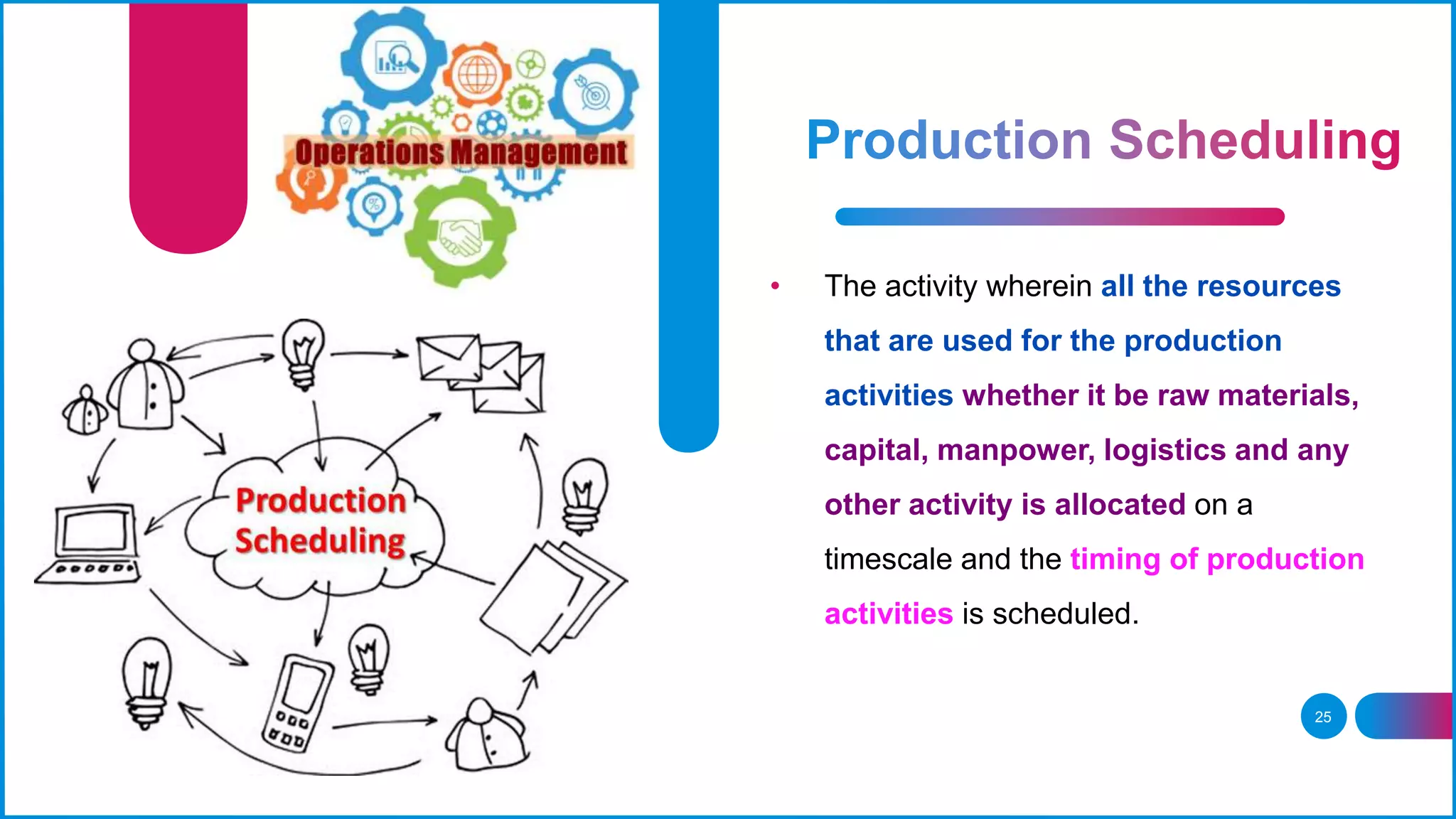 25
• The activity wherein all the resources
that are used for the production
activities whether it be raw materials,
capital, manpower, logistics and any
other activity is allocated on a
timescale and the timing of production
activities is scheduled.
 