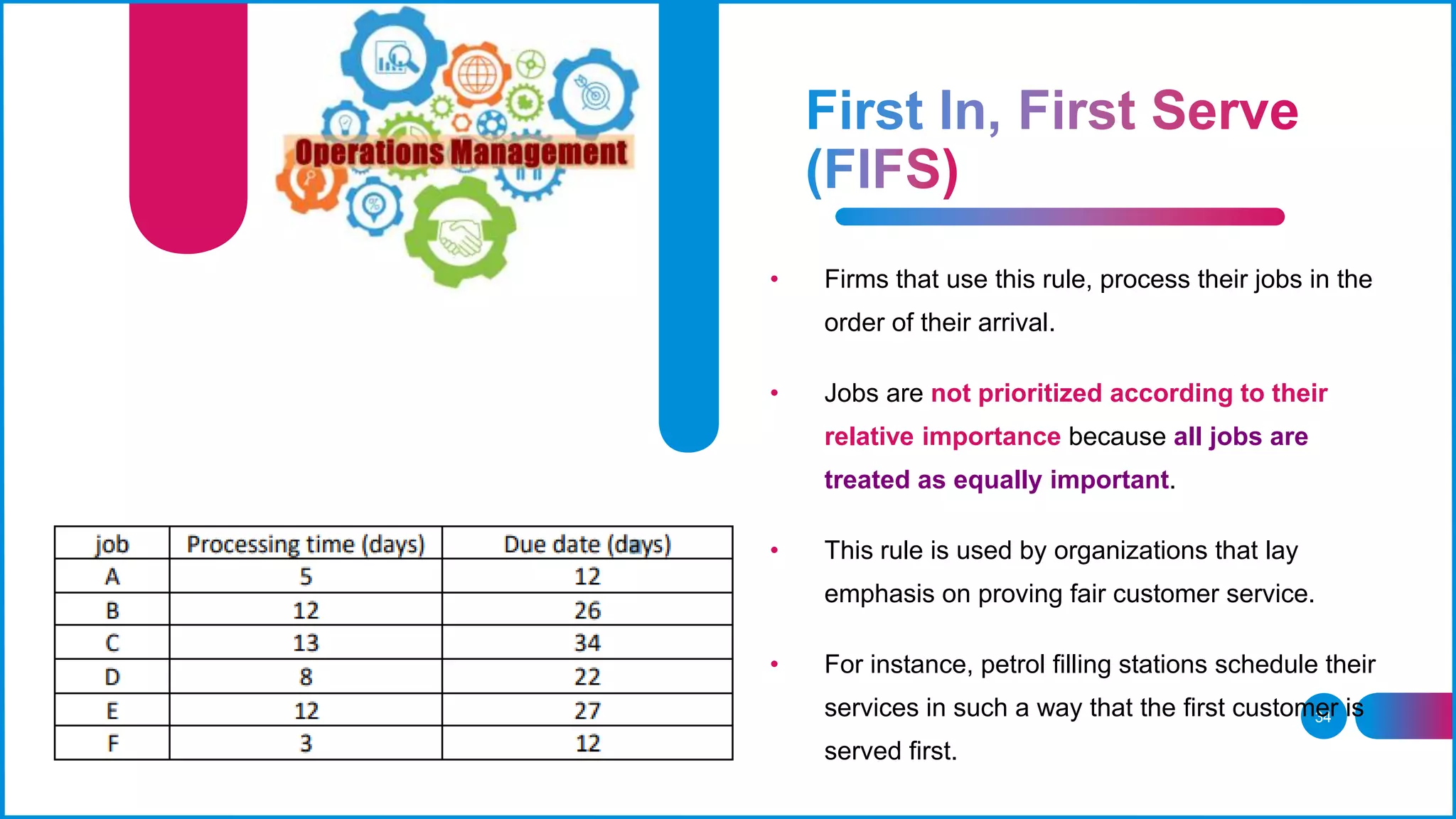 34
• Firms that use this rule, process their jobs in the
order of their arrival.
• Jobs are not prioritized according to their
relative importance because all jobs are
treated as equally important.
• This rule is used by organizations that lay
emphasis on proving fair customer service.
• For instance, petrol filling stations schedule their
services in such a way that the first customer is
served first.
 