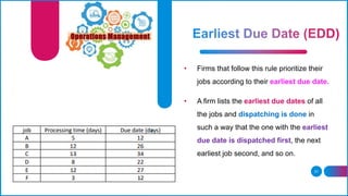 Earliest Due Date Examples Operations management | PPTX