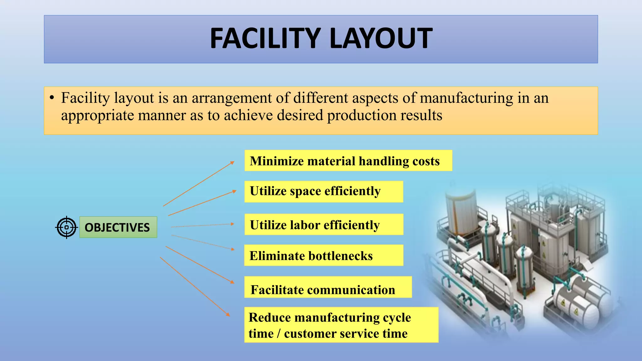 TYPES OF FACILITY LAYOUT AND ITS ADVANTAGES AND DISADVANTAGES