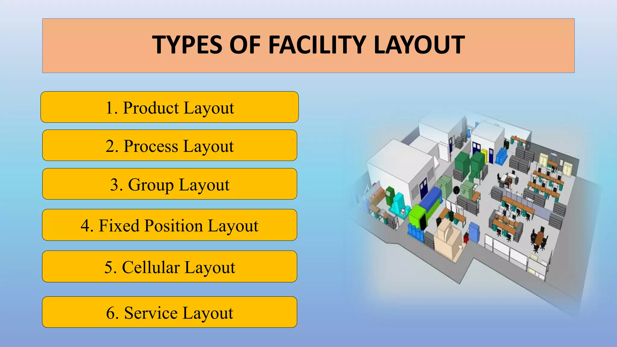 TYPES OF FACILITY LAYOUT AND ITS ADVANTAGES AND DISADVANTAGES
