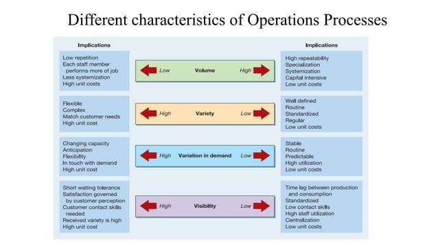 Operations Management and its different aspects.pptx