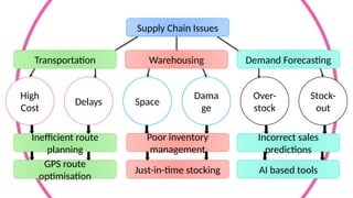 Operations Management - Tree Diagram.pptx