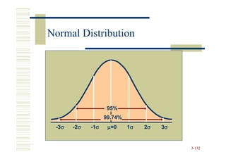 Normal Distribution




                       95%
                      99.74%
 - 3σ   - 2σ   - 1σ    µ=0     1σ   2σ   3σ


                                              3-132
 