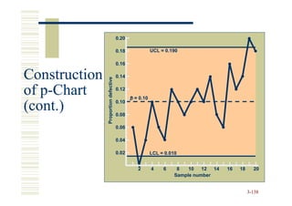 0.20

                                      0.18              UCL = 0.190

                                      0.16

Construction                          0.14




               Proportion defective
of p-Chart
   p-                                 0.12
                                             p = 0.10

(cont.)                               0.10

                                      0.08

                                      0.06

                                      0.04

                                      0.02              LCL = 0.010


                                                2       4    6     8   10   12 14   16   18     20
                                                                  Sample number


                                                                                              3-138
 