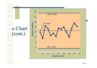 24
                                           UCL = 23.35
                              21


                              18




          Number of defects
                                       c = 12.67

                              15
c-Chart                       12
(cont.)                       9


                              6


                              3            LCL = 1.99



                                   2        4      6     8    10   12   14   16
                                                   Sample number



                                                                                  3-141
 