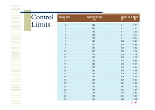 Control
Limits




          3-147
 