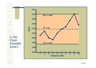 5.10 –

                 5.08 –
                              UCL = 5.08

                 5.06 –

                 5.04 –
                              =
          Mean   5.02 –       x = 5.01

                 5.00 –

x- bar           4.98 –
Chart
                 4.96 –       LCL = 4.94
Example
(cont.)          4.94 –

                 4.92 –   |    |    |      |   |   |   |   |   |    |
                          1    2    3      4   5   6   7   8   9   10
                                         Sample number



                                                                        3-150
 