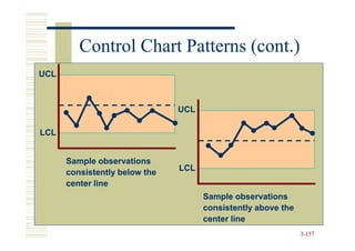Control Chart Patterns (cont.)
UCL



                               UCL

LCL


      Sample observations
                               LCL
      consistently below the
      center line
                                     Sample observations
                                     consistently above the
                                     center line
                                                              3-157
 