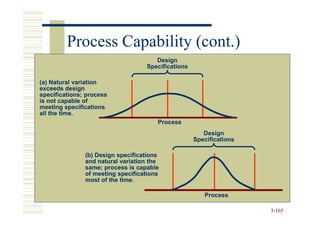 Process Capability (cont.)
                                      Design
                                   Specifications

(a) Natural variation
exceeds design
specifications; process
is not capable of
meeting specifications
all the time.
                                       Process
                                                       Design
                                                    Specifications

               (b) Design specifications
               and natural variation the
               same; process is capable
               of meeting specifications
               most of the time.

                                                       Process

                                                                     3-165
 