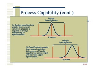 Process Capability (cont.)
                                       Design
                                    Specifications

(c) Design specifications
greater than natural
variation; process is
capable of always
conforming to
specifications.
                                        Process
                                                        Design
                                                     Specifications

               (d) Specifications greater
               than natural variation,
               but process off center;
               capable but some output
               will not meet upper
               specification.
                                                        Process

                                                                      3-166
 