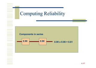 Computing Reliability


Components in series


  0.90           0.90   0.90 x 0.90 = 0.81




                                             4-197
 