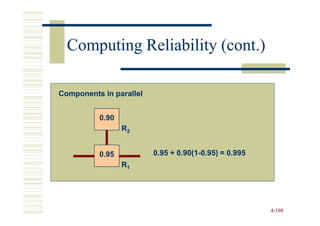 Computing Reliability (cont.)

Components in parallel


          0.90
                 R2


          0.95           0.95 + 0.90(1-0.95) = 0.995
                                0.90(1-
                 R1




                                                       4-198
 