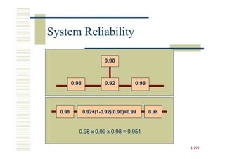 System Reliability

                         0.90



         0.98            0.92          0.98




  0.98          0.92+(1-
                0.92+(1-0.92)(0.90)=0.99      0.98



            0.98 x 0.99 x 0.98 = 0.951

                                                     4-199
 