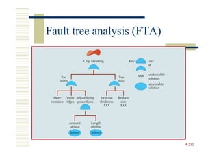 Fault tree analysis (FTA)




                            4-212
 