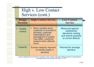 High v. Low Contact
    Services (cont.)
Design             High-Contact Service                             Low-Contact
Decision                                                              Service

 Quality               More variable since                        Measured against
 control               customer is involved in                        established
                       process; customer                           standards; testing
                       expectations and                           and rework possible
                       perceptions of quality
                       may differ; customer                        to correct defects
                       present when defects
                       occur
Capacity           Excess capacity required                     Planned for average
                       to handle peaks in                             demand
                            demand
Source: Adapted from R. Chase, N. Aquilano, and R. Jacobs, Operations Management for Compensative
                            Advantage (New York:McGraw-Hill, 2001), p. 210


                                                                                               5-242
 