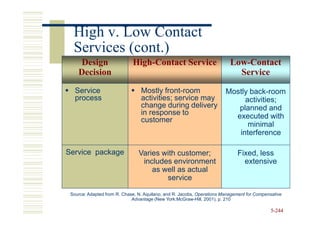 High v. Low Contact
  Services (cont.)
    Design                   High-Contact Service                         Low-Contact
    Decision                                                                Service
   Service                       Mostly front-room                      Mostly back-room
   process                       activities; service may                     activities;
                                 change during delivery                    planned and
                                 in response to                           executed with
                                 customer
                                                                              minimal
                                                                           interference

Service package                 Varies with customer;                        Fixed, less
                                 includes environment                          extensive
                                    as well as actual
                                        service

 Source: Adapted from R. Chase, N. Aquilano, and R. Jacobs, Operations Management for Compensative
                             Advantage (New York:McGraw-Hill, 2001), p. 210

                                                                                             5-244
 
