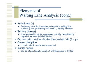 Elements of
 Waiting Line Analysis (cont.)
Arrival rate (λ)
             (λ
   frequency at which customers arrive at a waiting line
   according to a probability distribution, usually Poisson
Service time (µ)
             (µ
   time required to serve a customer, usually described by
   negative exponential distribution
Service rate must be shorter than arrival rate (λ < µ)
                                               (λ
Queue discipline
   order in which customers are served
Infinite queue
   can be of any length; length of a finite queue is limited



                                                               5-250
 