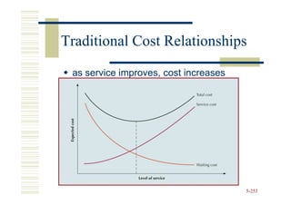 Traditional Cost Relationships
 as service improves, cost increases




                                       5-253
 