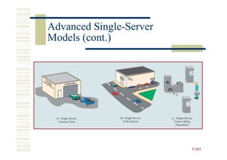 Advanced Single-Server
          Single-
Models (cont.)




                         5-265
 