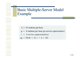 Basic Multiple-Server Model
      Multiple-
Example




                              5-269
 