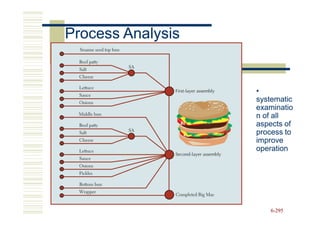 Process Analysis


                   •
                   systematic
                   examinatio
                   n of all
                   aspects of
                   process to
                   improve
                   operation




                      6-295
 