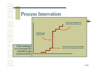Process Innovation
                                       Continuous improvement
                                       refines the breakthrough




                   Breakthrough
                   Improvement




 Total redesign                   Continuous improvement activities
                                  peak; time to reengineer process
of a process for
   breakthrough
 improvements



                                                                      6-303
 