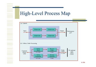 High-
High-Level Process Map




                         6-306
 