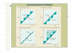 Capacity Expansion Strategies
 