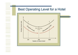 Best Operating Level for a Hotel
 