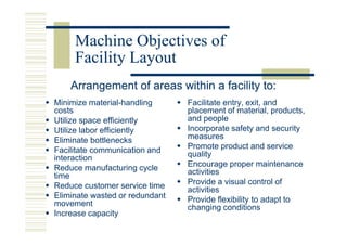 Machine Objectives of
     Facility Layout
    Arrangement of areas within a facility to:
Minimize material-handling      Facilitate entry, exit, and
costs                           placement of material, products,
Utilize space efficiently       and people
Utilize labor efficiently       Incorporate safety and security
Eliminate bottlenecks           measures
Facilitate communication and    Promote product and service
interaction                     quality
Reduce manufacturing cycle      Encourage proper maintenance
time                            activities
Reduce customer service time    Provide a visual control of
                                activities
Eliminate wasted or redundant   Provide flexibility to adapt to
movement                        changing conditions
Increase capacity
 