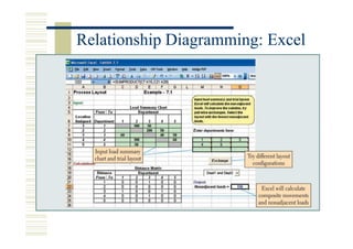 Relationship Diagramming: Excel
 