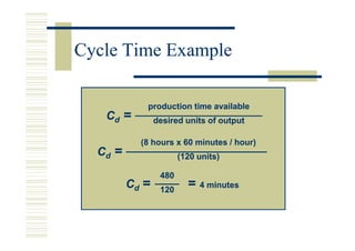 Cycle Time Example

            production time available
   Cd =         desired units of output

           (8 hours x 60 minutes / hour)
  Cd =                 (120 units)

                 480
         Cd =    120
                         = 4 minutes
 