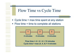 Flow Time vs Cycle Time

Cycle time = max time spent at any station
Flow time = time to complete all stations

           1             2             3

       4 minutes     4 minutes    4 minutes

        Flow time = 4 + 4 + 4 = 12 minutes
       Cycle time = max (4, 4, 4) = 4 minutes
 