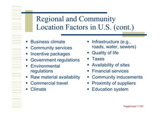 Regional and Community
  Location Factors in U.S. (cont.)
Business climate            Infrastructure (e.g.,
Community services          roads, water, sewers)
Incentive packages          Quality of life
Government regulations      Taxes
Environmental               Availability of sites
regulations                 Financial services
Raw material availability   Community inducements
Commercial travel           Proximity of suppliers
Climate                     Education system


                                         Supplement 7-382
                                                    7-
 