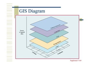GIS Diagram




              Supplement 7-385
                         7-
 