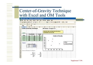 Center-of-
Center-of-Gravity Technique
with Excel and OM Tools




                          Supplement 7-396
                                     7-
 