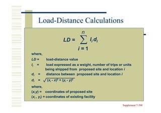 Load-
     Load-Distance Calculations
                                   n
                      LD =        ∑ ld   i     i

                                  i=1
where,
LD =      load-
          load-distance value
li   =   load expressed as a weight, number of trips or units
         being shipped from proposed site and location i
di   =   distance between proposed site and location i
di   =    (xi - x)2 + (yi - y)2
                      (y
where,
(x,y) = coordinates of proposed site
 x,y)
(xi , yi) = coordinates of existing facility

                                                       Supplement 7-398
                                                                  7-
 