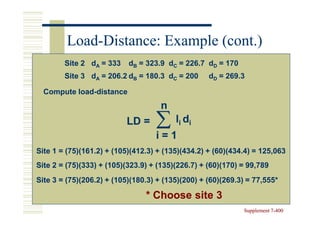 Load-
         Load-Distance: Example (cont.)
        Site 2 dA = 333    dB = 323.9 dC = 226.7 dD = 170
        Site 3 dA = 206.2 dB = 180.3 dC = 200      dD = 269.3

  Compute load-distance
          load-
                                     n
                          LD =     ∑ ld   i   i
                                   i=1
Site 1 = (75)(161.2) + (105)(412.3) + (135)(434.2) + (60)(434.4) = 125,063
Site 2 = (75)(333) + (105)(323.9) + (135)(226.7) + (60)(170) = 99,789
Site 3 = (75)(206.2) + (105)(180.3) + (135)(200) + (60)(269.3) = 77,555*

                                * Choose site 3
                                                             Supplement 7-400
                                                                        7-
 