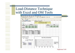 Load-
Load-Distance Technique
with Excel and OM Tools




                          Supplement 7-401
                                     7-
 