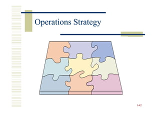 Operations Strategy

                  Services      Process
                                  and
      Products
                               Technology

                   Human
                   Resources      Quality
   Capacity




  Facilities     Sourcing         Operating
                                  Systems




                                              1-42
 