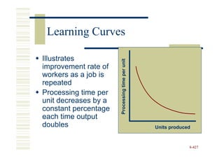 Learning Curves

Illustrates




                      Processing time per unit
improvement rate of
workers as a job is
repeated
Processing time per
unit decreases by a
constant percentage
each time output
doubles                                          Units produced



                                                              8-427
 