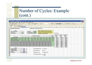 Number of Cycles: Example
(cont.)




                            Supplement 8-442
                                       8-
 