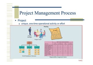 Project Management Process
Project
  unique, one-time operational activity or effort




                                                    9-452
 