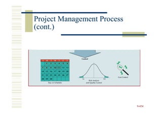 Project Management Process
(cont.)




                             9-454
 