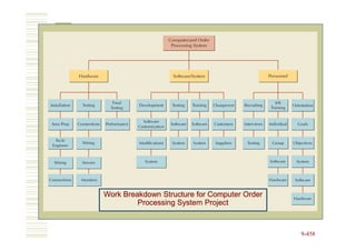 Work Breakdown Structure for Computer Order
         Processing System Project



                                              9-458
 