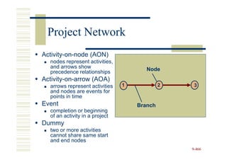 Project Network
Activity-on-node (AON)
  nodes represent activities,
  and arrows show                      Node
  precedence relationships
Activity-on-arrow (AOA)
  arrows represent activities   1            2    3
  and nodes are events for
  points in time
Event                               Branch
  completion or beginning
  of an activity in a project
Dummy
  two or more activities
  cannot share same start
  and end nodes
                                                 9-466
 